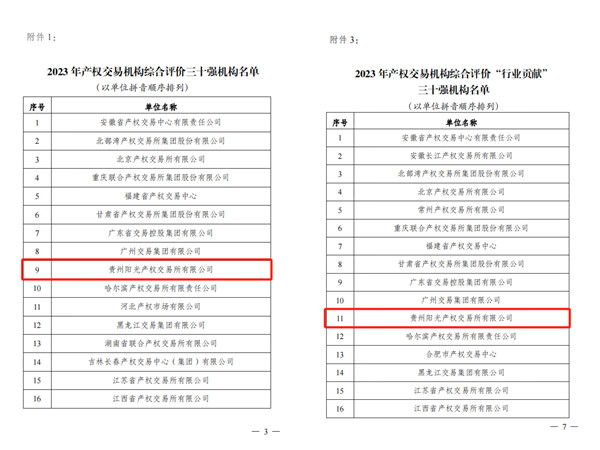 2024-3-30  喜報！貴州陽光產(chǎn)權(quán)交易所獲評全國產(chǎn)權(quán)交易機構(gòu)綜合評價三十強機構(gòu)2.jpg